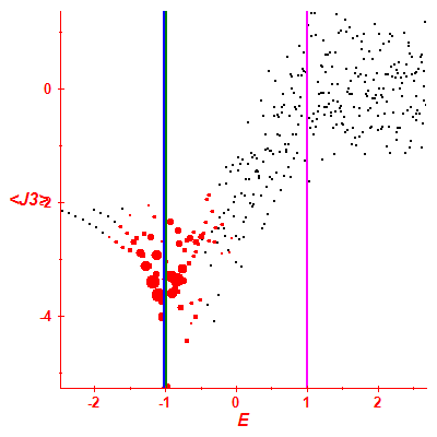 Peres lattice <J3>